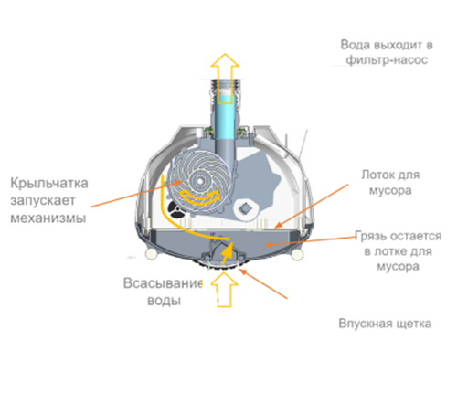 Пылесос для бассейна Intex 28007
