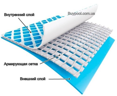 3 слоя бассейна