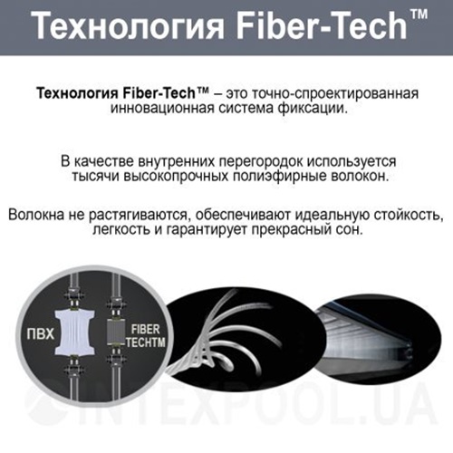 Надувная кровать Intex 64412