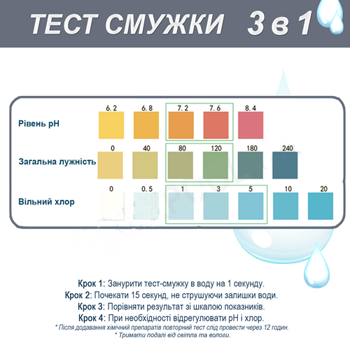 Полоски InPool 58142-2