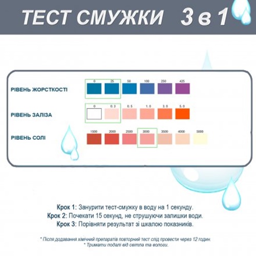 Полоски InPool 58144