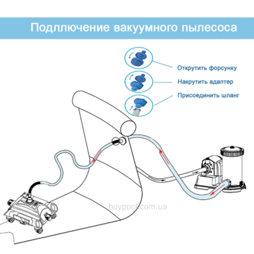 вакуумный пылесос Intex 28001 для очистки дна .