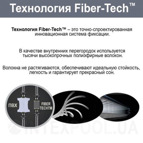 Надувная кровать Intex 64412
