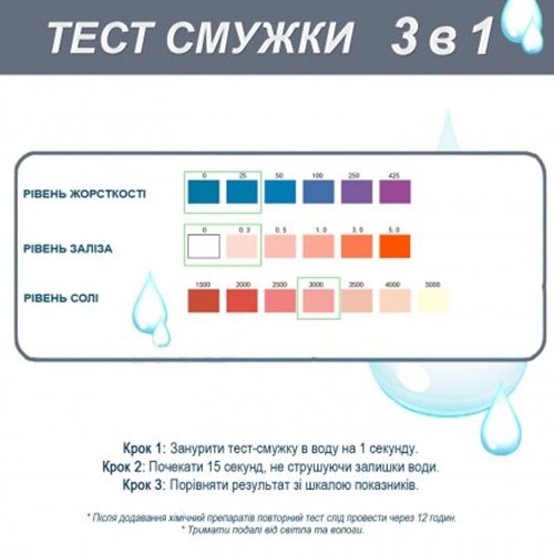 Полоски InPool 58144
