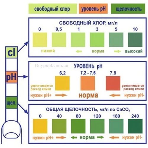 Тестовые полоски Bestway 58142